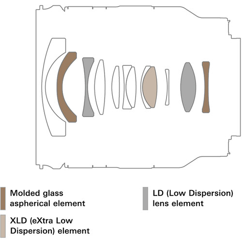Tamron 11-20mm f/2.8 Di III-A RXD Lente para Sony E (APS-C) / B060S - Imagen 6