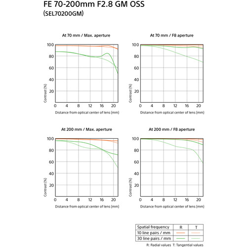 Sony FE 70-200mm f/2.8 GM OSS Lente para E-Mount / SEL70200GM - Imagen 7
