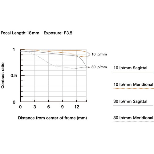 Tamron 18-300mm f/3.5-6.3 Di III-A VC VXD Lente para FUJIFILM X / B061X - Imagen 7