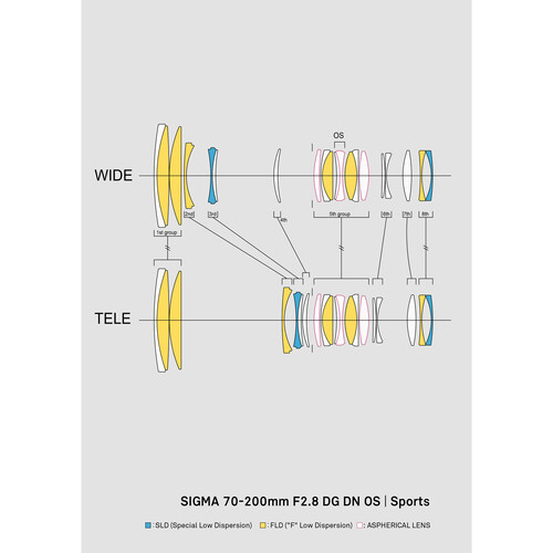 Sigma 70-200mm f/2.8 DG DN OS Sports Lente para Sony E / SG20296 - Imagen 10