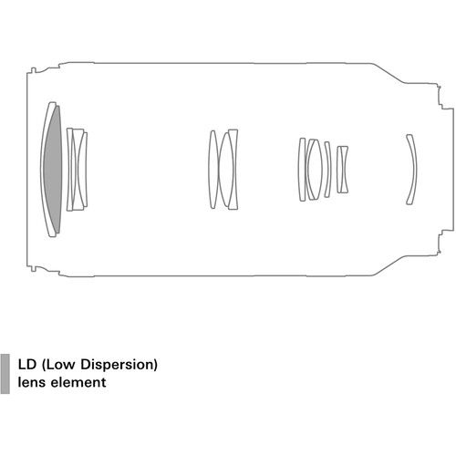 Tamron 70-300mm f/4.5-6.3 Di III RXD Lente para Nikon Z / A047Z - Imagen 9