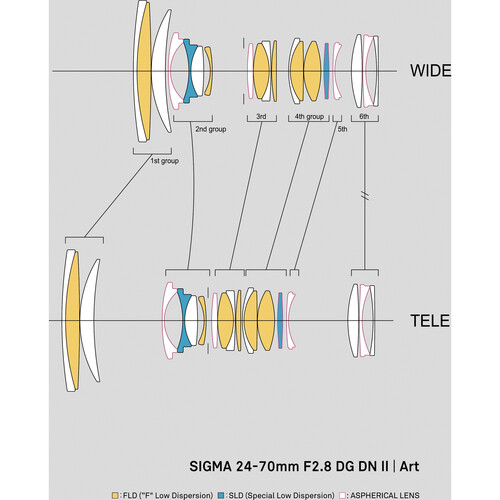 Sigma AF 24-70mm F/2.8 DG II ART Lente para Sony-E / SG20298 - Imagen 6
