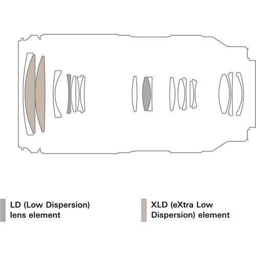 Tamron 50-300mm f/4.5-6.3 Di III VC VXD Lente para Sony E / A069S - Imagen 6