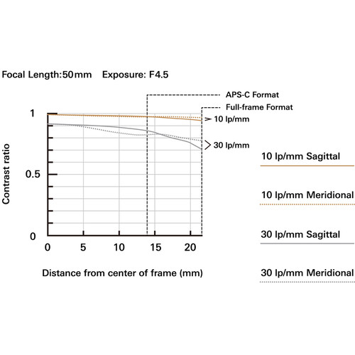 Tamron 50-300mm f/4.5-6.3 Di III VC VXD Lente para Sony E / A069S - Imagen 8