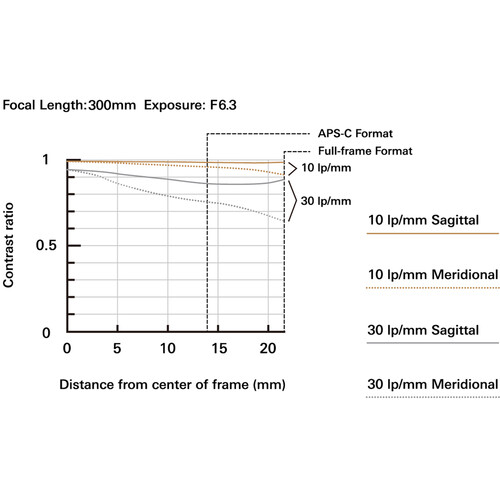 Tamron 50-300mm f/4.5-6.3 Di III VC VXD Lente para Sony E / A069S - Imagen 7