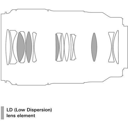 Tamron 90mm f/2.8 Di III VXD Lente Macro 1:1 para Nikon Z / F072Z - Imagen 10