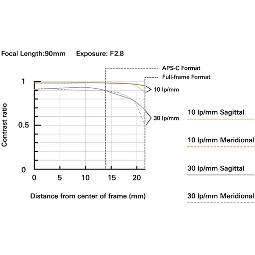 Tamron 90mm f/2.8 Di III VXD Lente Macro 1:1 para Nikon Z / F072Z - Imagen 8