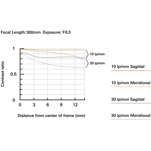 Tamron 18-300mm f/3.5-6.3 Di III-A VC VXD Lente para Nikon Z / B061Z - Imagen 8