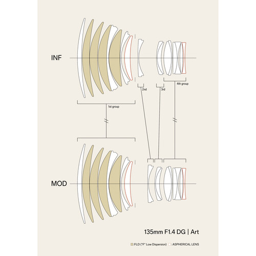 Sigma 135mm f/1.4 DG Art Lente para Sony E / 241965 - Imagen 6