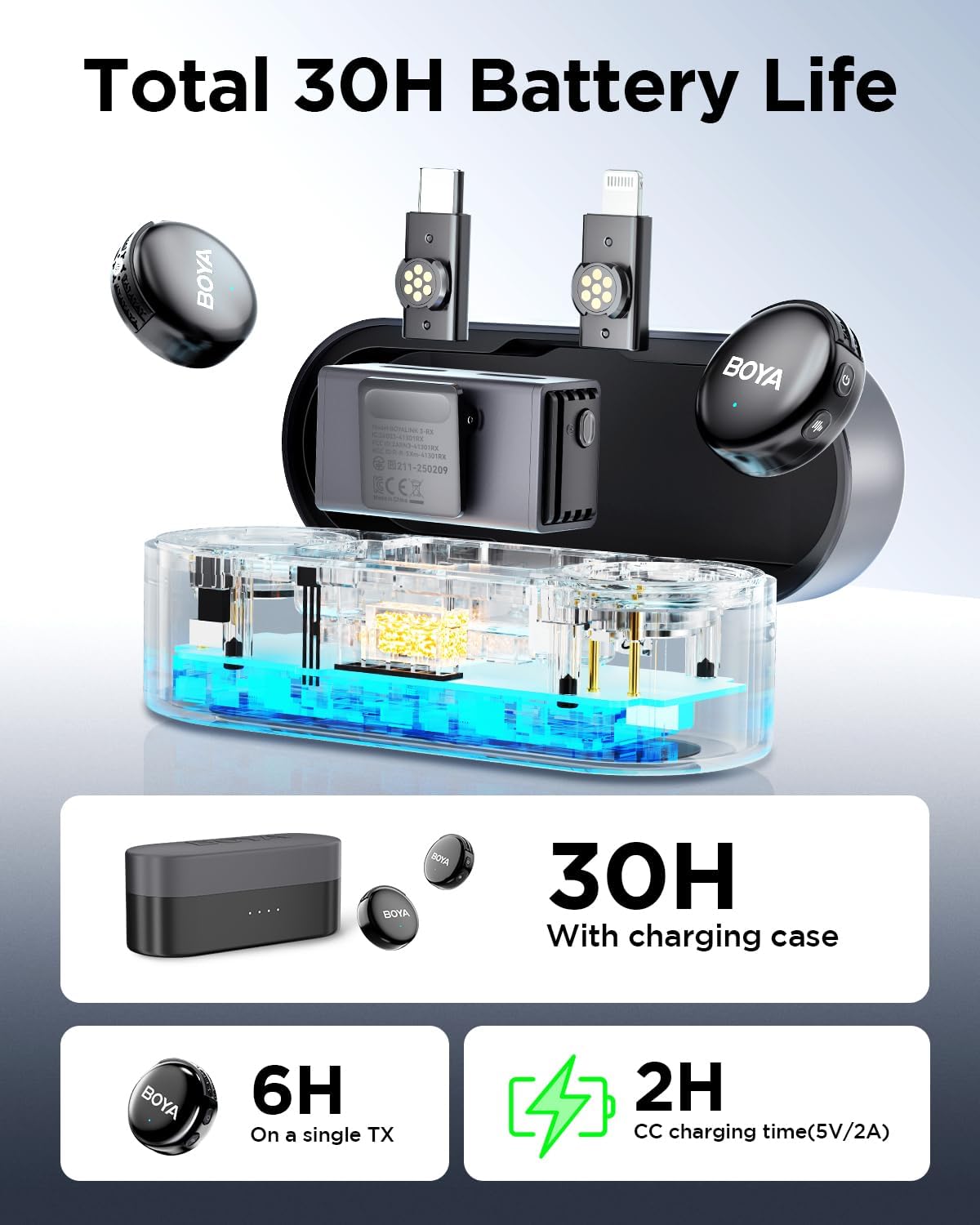 BOYA BOYALINK 3 Kit Lavalier Inalámbrico 3 en 1 con IA - Conectores USB-C, Lightning y 3.5mm (2,4GHz) - Imagen 7