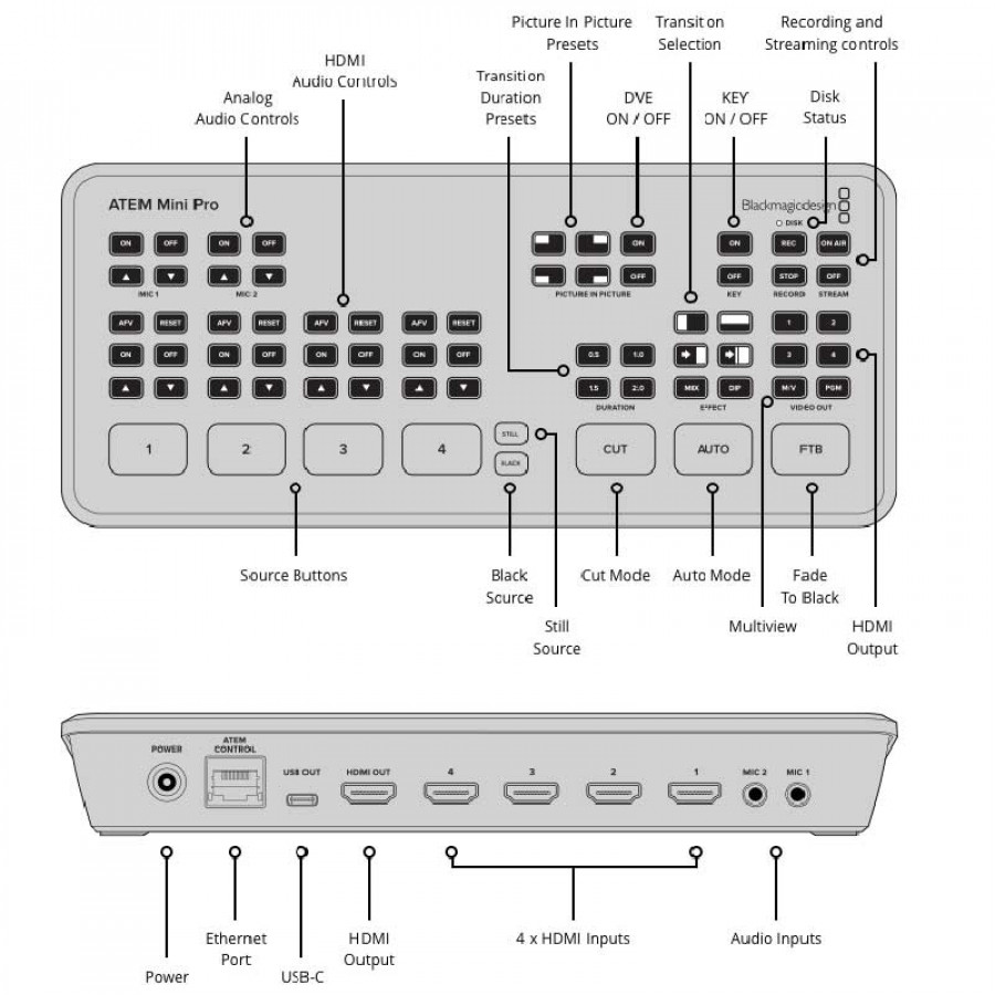 Blackmagic Design ATEM Mini Pro HDMI Live Stream Switcher / SWATEMMINIBPR - Imagen 5