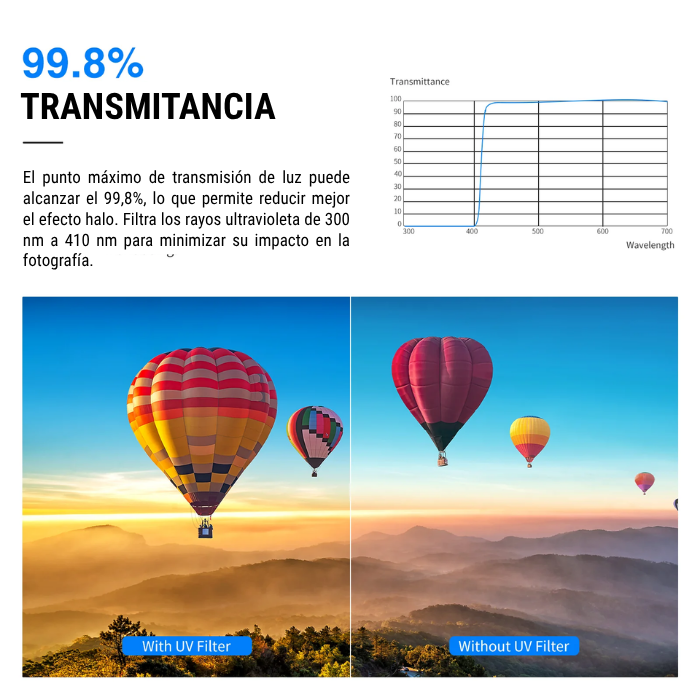 Neewer MRC Ultra Slim Filtro UV de 77mm - Imagen 3